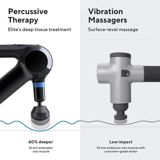 Theragun Elite | Percussive Massage Gun | Deep Tissue Massage