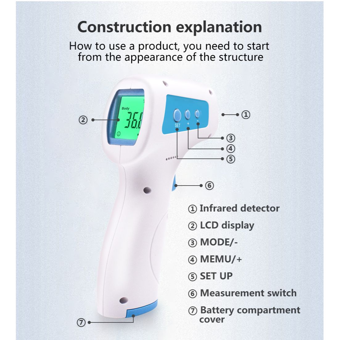 Digital Infrared Body Thermometer with Backlight LCD Display | YHKY 2000