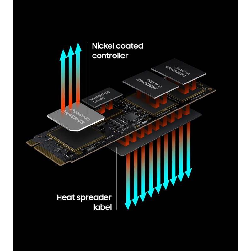 Samsung 980 Pro PCIe Gen 4.0 x4 NVMe M.2 | 500GB Storage | MZ-V8P500BW